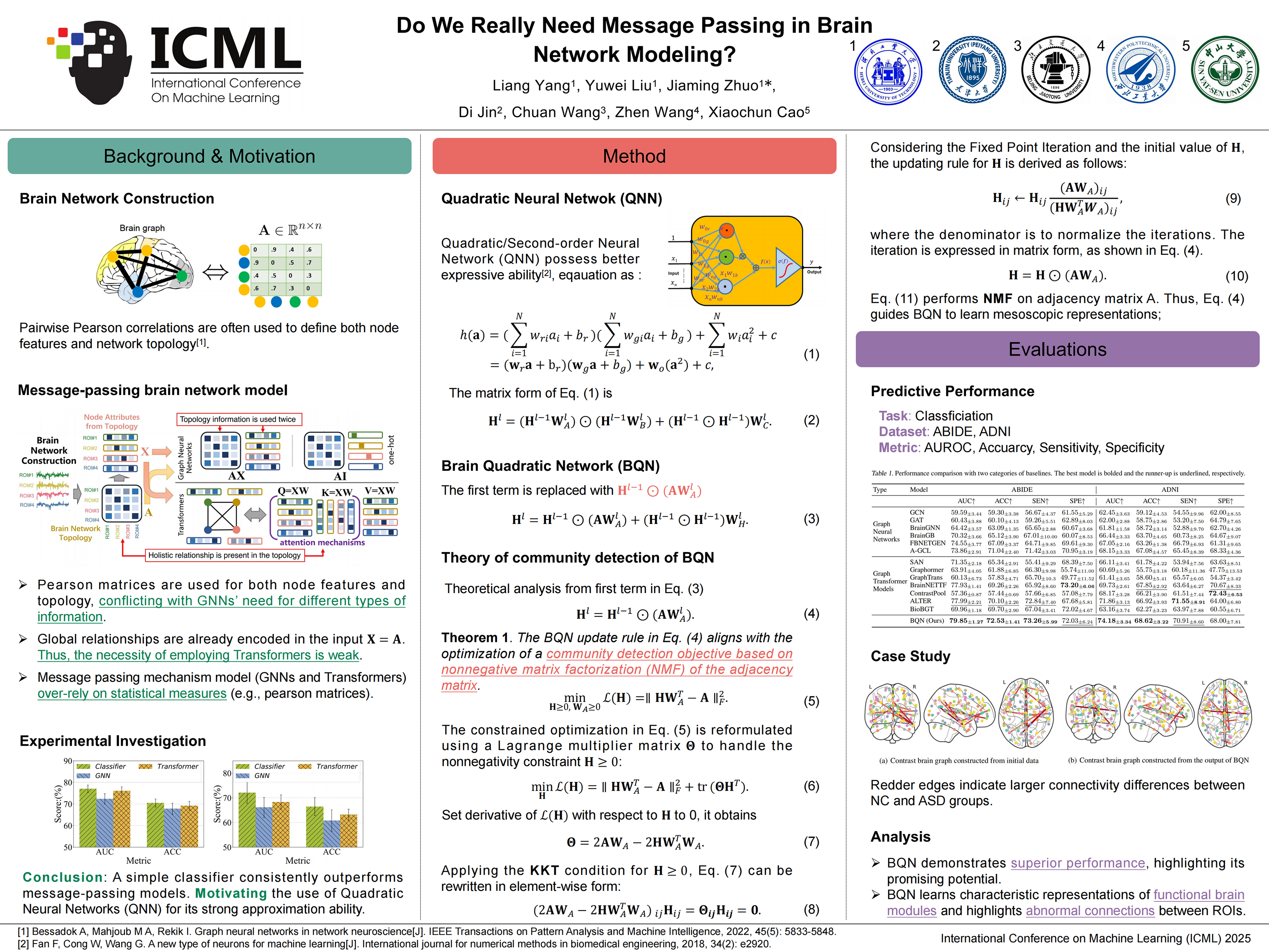 ICML Poster Do We Really Need Message Passing in Brain Network